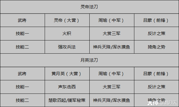 飞天助手天龙八部教程怎么过_飞天助手天龙八部教程怎么过关