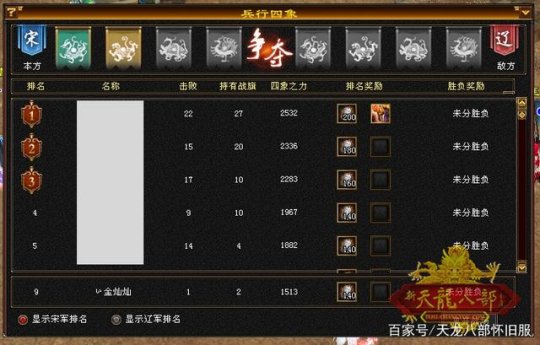 天龙八部怀旧版账号交易_天龙八部怀旧版账号交易网站